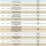 11 апреля массово отключат свет жителям Астрахани, Ахтубинска и Камызяка