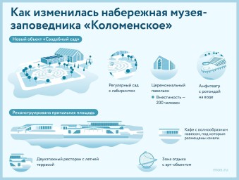 Собянин открыл новую набережную Москвы-реки в музее-заповеднике «Коломенское»