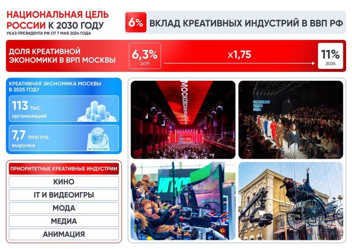 Собянин: Москва становится центром креативных индустрий стран БРИКС Собянин: Москва становится центром креативных индустрий стран БРИКС