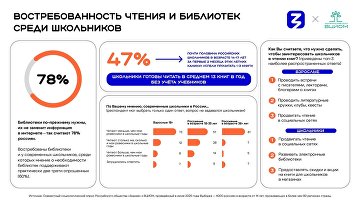 Библиотеки остаются важными даже в цифровую эпоху — опрос Библиотеки остаются важными даже в цифровую эпоху — опрос