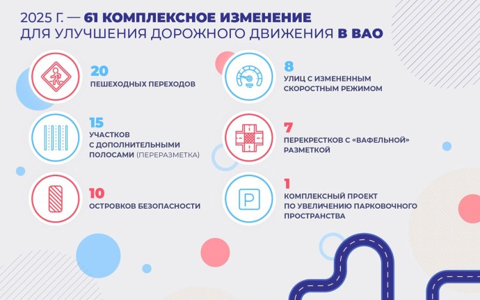 Собянин: На востоке Москвы завершен 61 проект по улучшению дорожного движения