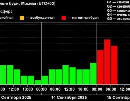 На Земле началась сильнейшая за лето магнитная буря