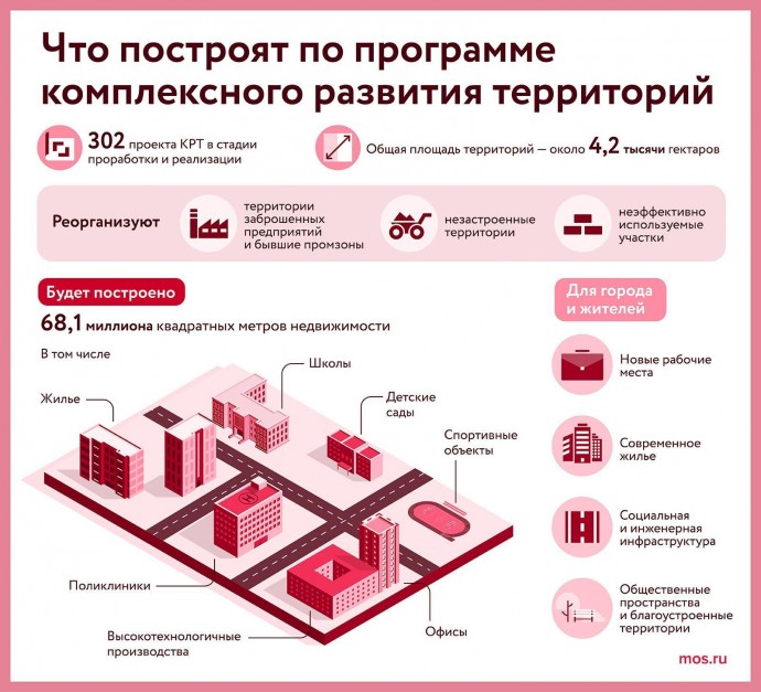 В Сокольниках появится микрорайон по программе комплексного развития территорий