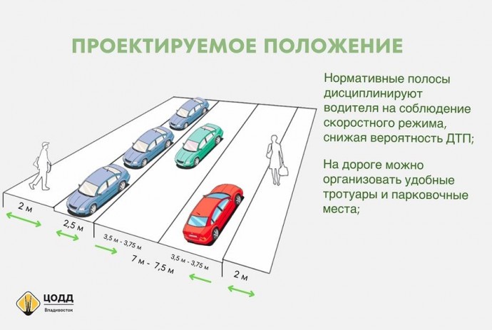 Водители Владивостока протестуют против сужения городских дорог