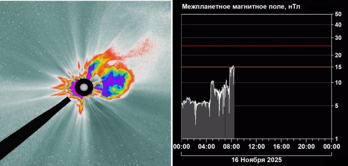 После мощных вспышек Солнце успокоится надолго