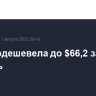Brent подешевела до $66,2 за баррель