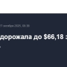 Brent подорожала до $66,18 за баррель