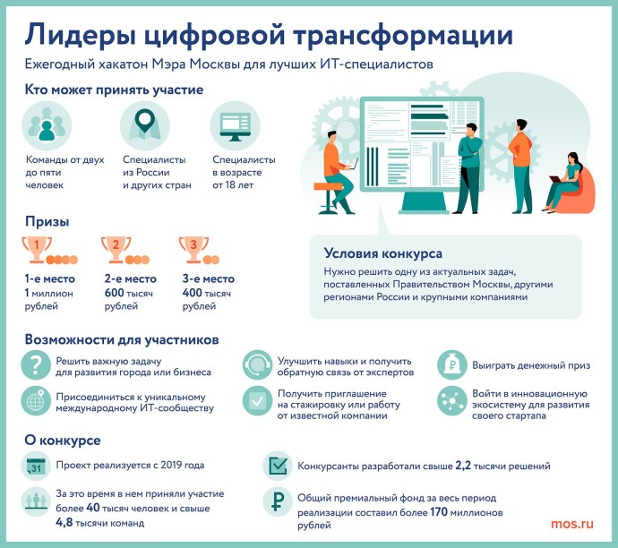 От робота-уборщика до сервиса для медиков: что создадут участники хакатона «Лидеры цифровой трансформации»