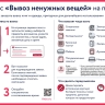 «Вывоз ненужных вещей»: в этом году москвичи сдали более 500 тонн предметов с помощью сервиса на портале mos.ru
