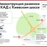 Реконструкция развязки МКАД с Киевским шоссе
