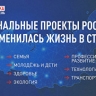 НФ запустил всероссийский опрос о реализации нацпроектов в 2025 году