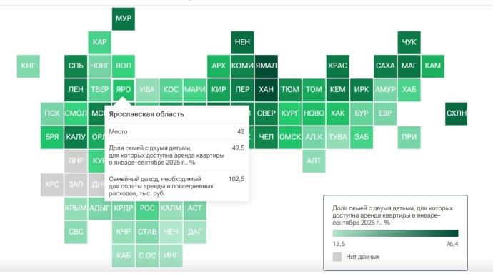 Ярославская область заняла 42-е место в рейтинге по доступности аренды жилья для семей Ярославская область заняла 42-е место в рейтинге по доступности аренды жилья для семей