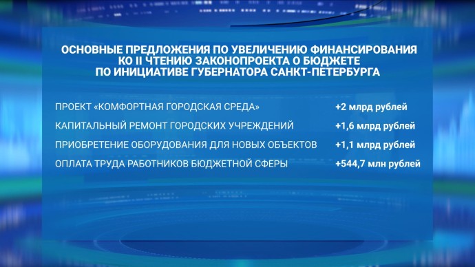 Петербургские депутаты поддержали 21 поправку к проекту бюджета города Петербургские депутаты поддержали 21 поправку к проекту бюджета города