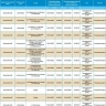 3 апреля отключат свет на 60-и улицах Астрахани и в двух районах
