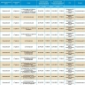 22 апреля отключат свет жителям Астрахани, Ахтубинска и ряда сел