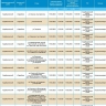 19 марта отключат свет жителям Астрахани и трех районов