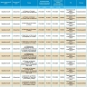 27 марта массово отключат свет жителям Астрахани харабалинцам