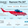 Московский авиационный центр: вертолет Ми-26Т