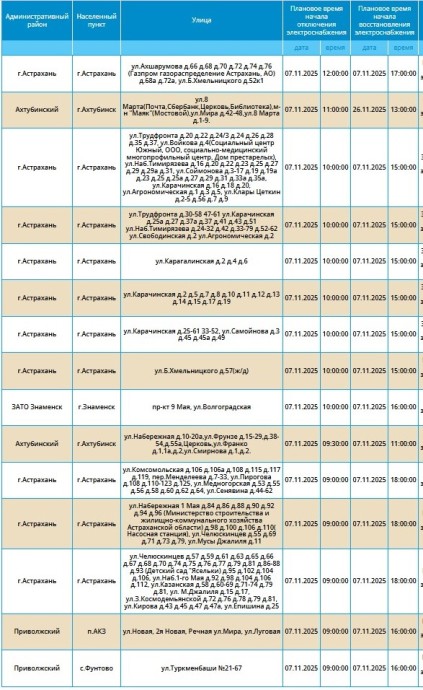 7 ноября отключение света грядет в Астрахани, Ахтубинске и Знаменске 7 ноября отключение света грядет в Астрахани, Ахтубинске и Знаменске