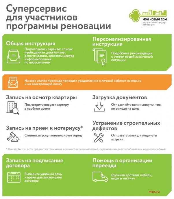 Москвичи заключили первые договоры на квартиры в новостройке по программе реновации на 1-й Владимирской улице