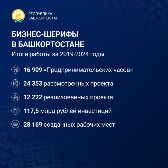 В Башкирии рассказали о помощи бизнес-шерифов предпринимателям