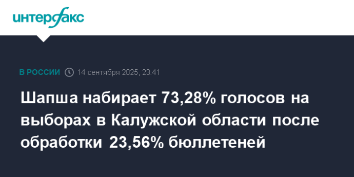 Шапша набирает 73,28% голосов на выборах в Калужской области после обработки 23,56% бюллетеней