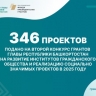 На конкурс грантов Главы Башкирии подано 346 проектов