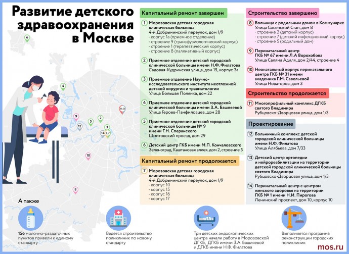 Развитие детского здравоохранения в Москве