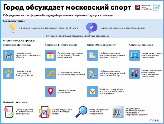 Москвичи проголосуют за лучшие инициативы по развитию спорта в столице