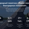 Образовательные учреждения России присоединились к всенародному проекту «Живая память благодарных поколений»