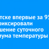 В Иркутске впервые за 95 лет зафиксировали превышение суточного максимума температуры