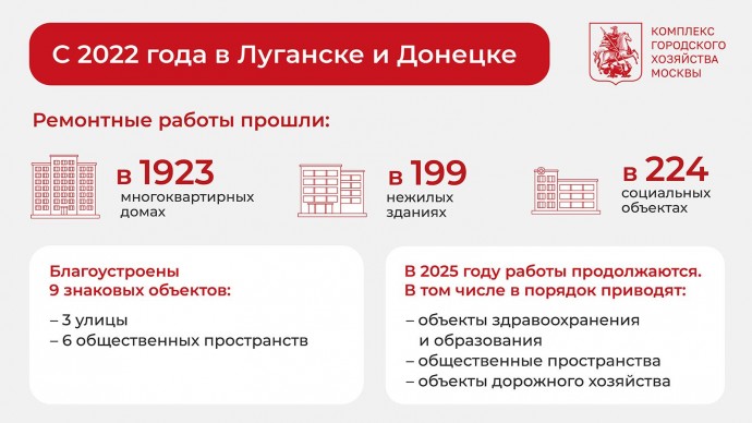 Москва продолжает обновление инфраструктуры в Донецке и Луганске