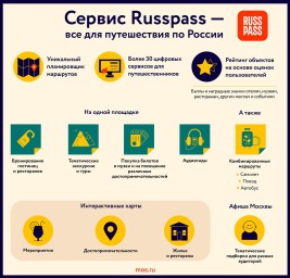 Экскурсовод в смартфоне: в мобильном приложении Russpass появились ИИ-аудиогиды