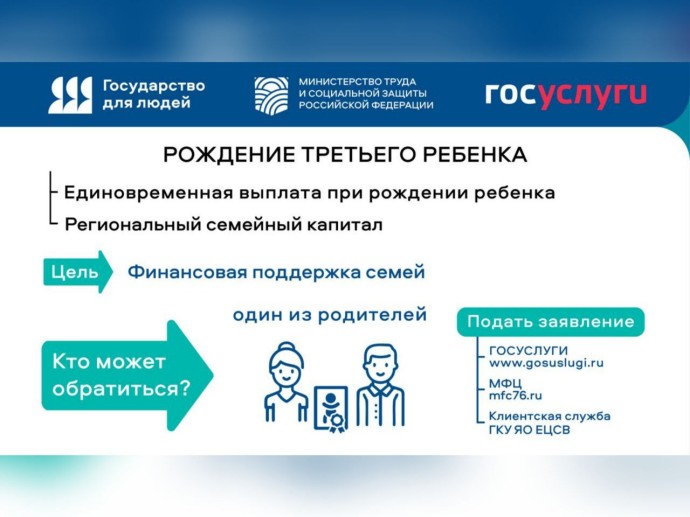 Более 1500 ярославских семей воспользовались сервисом «Рождение третьего ребенка»