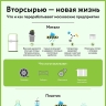 Дать вещам вторую жизнь: куда отнести ненужный пластик, стекло и одежду