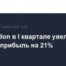 BNY Mellon в I квартале увеличил чистую прибыль на 21%