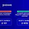 Конкурсы библиотечных практик объединили более 7 тысяч сотрудников российских школ
