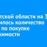 В Иркутской области на 31% сократилось количество сделок по покупке недвижимости
