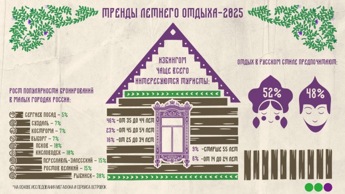 Тренд на избинг: ярославские миллениалы увлеклись тихим туризмом Тренд на избинг: ярославские миллениалы увлеклись тихим туризмом