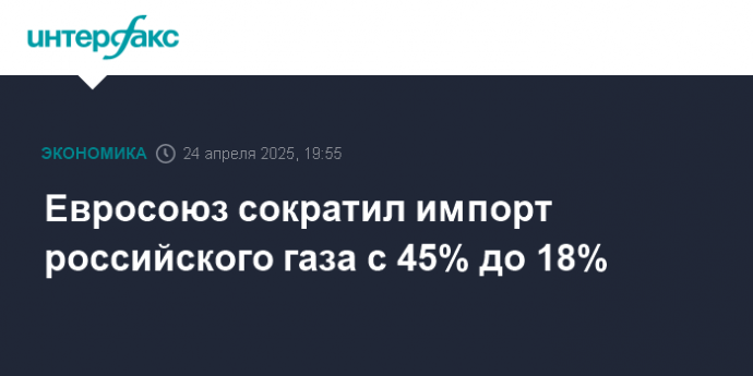 Евросоюз сократил импорт российского газа с 45% до 18%