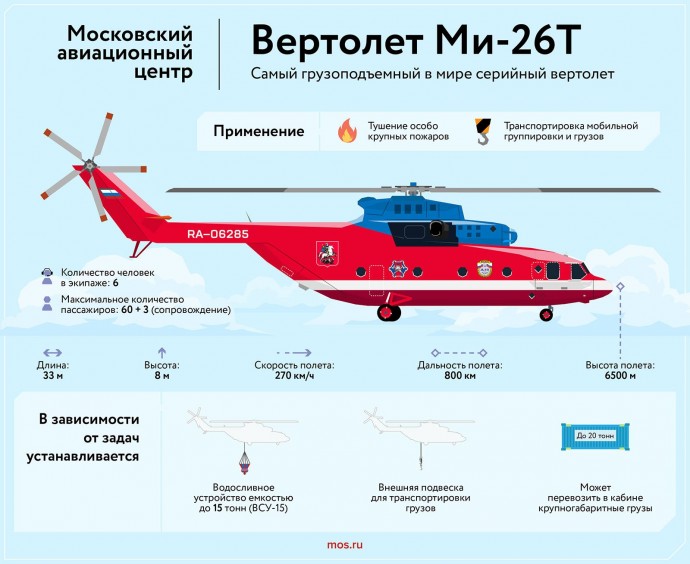 Московский авиационный центр: вертолет Ми-26Т
