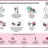 Проект «Московское долголетие» открывает «Школу бариста» для горожан старшего возраста