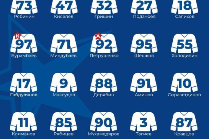 «Не справились с эмоциями»: краснодарские хоккеисты проиграли второй матч в Ангарске