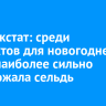 Иркутскстат: среди продуктов для новогоднего стола наиболее сильно подорожала сельдь