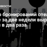 Число бронирований отелей в Китае за две недели выросло почти в два раза