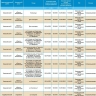 2 апреля отключат свет на сотне улиц Астрахани и в двух райцентрах