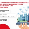 Мэр Москвы сообщил о пятимиллиардном обращении за госуслугами на региональном портале mos.ru