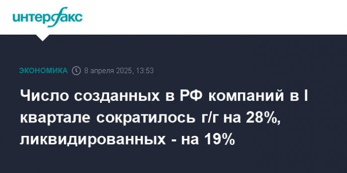Число созданных в РФ компаний в I квартале сократилось г/г на 28%, ликвидированных - на 19%