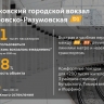 Собянин: Городской вокзал Петровско-Разумовская МЦД-1 откроется в этом году