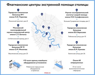 Флагманские центры экстренной помощи столицы
